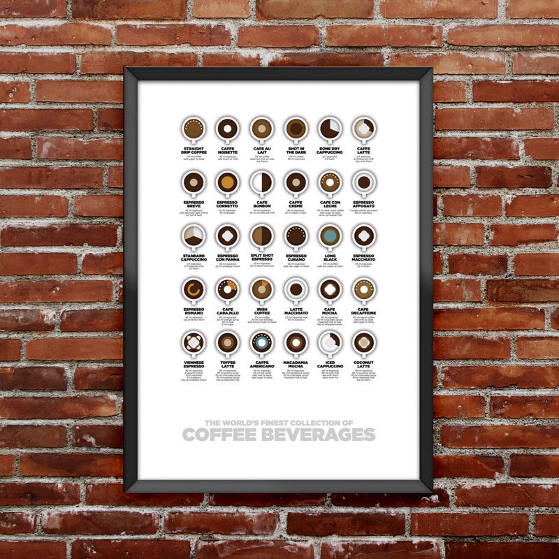15 Coffee Posters To Hang Above Your Coffee Station // Make the perfect beverage every time with the help of this handy poster that has recipes for 30 of the most popular coffee drinks.