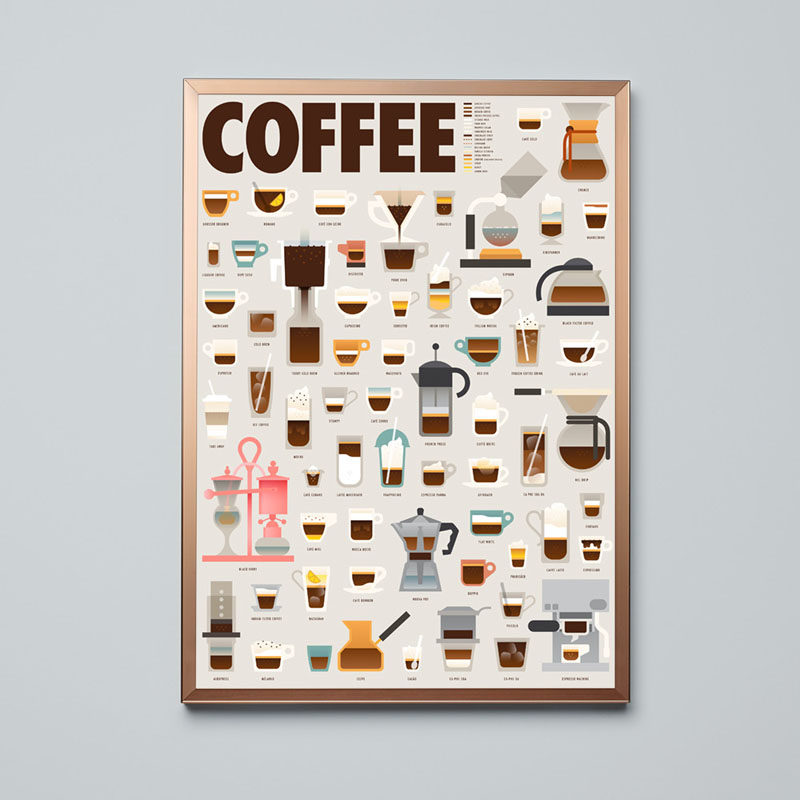 15 Coffee Posters To Hang Above Your Coffee Station //This poster will make you an expert on the topic of coffee, giving you the names of all the different types of coffee makers and espresso drinks out there.