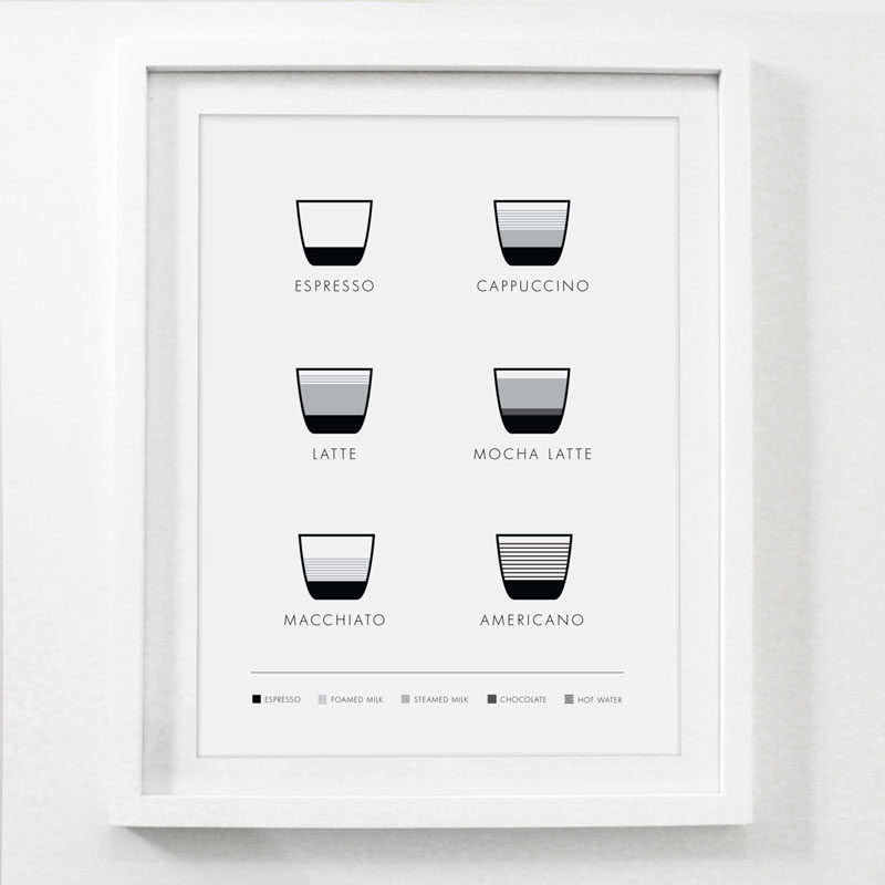 15 Coffee Posters To Hang Above Your Coffee Station // Master the 6 most common espresso drinks with the help of this minimalist coffee poster.